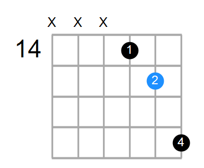 D5 Chord